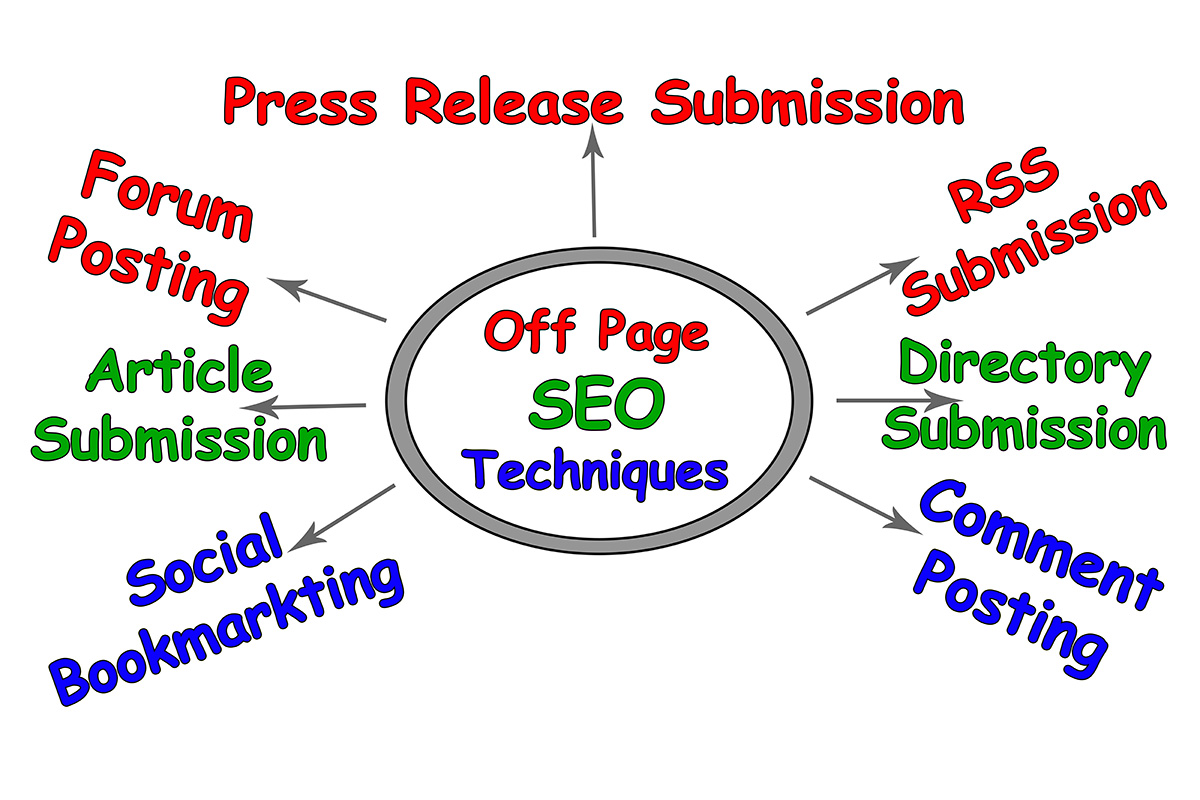 Off Page SEO Comprehensive Guide
