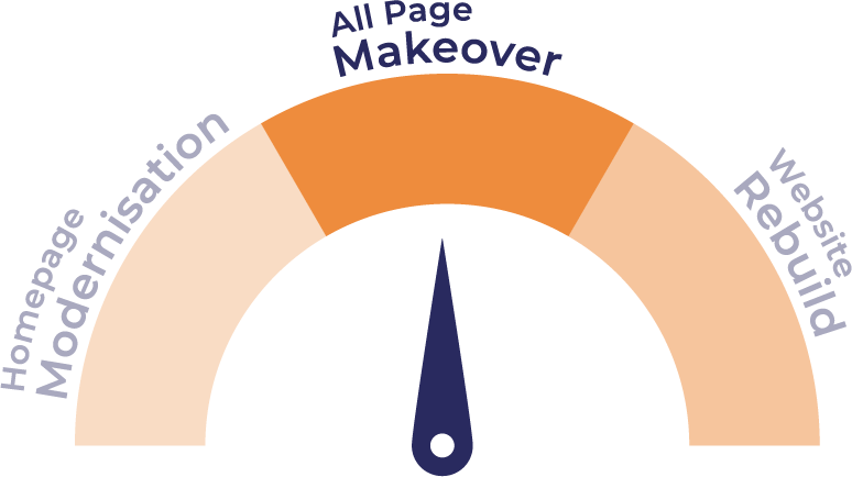 All Page Makeover graphic